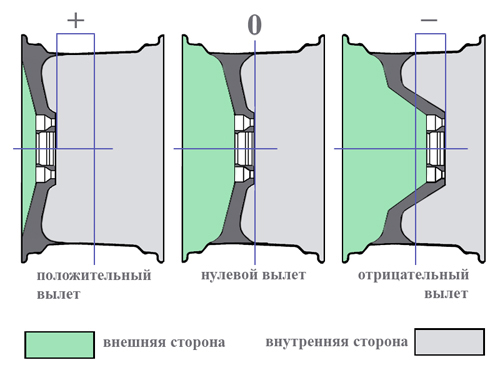 Маркировка дисков, символика, термины на дисках, обозначения